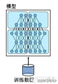 基于tensorflow的深度学习MultiGPU训练实战_并行化_02